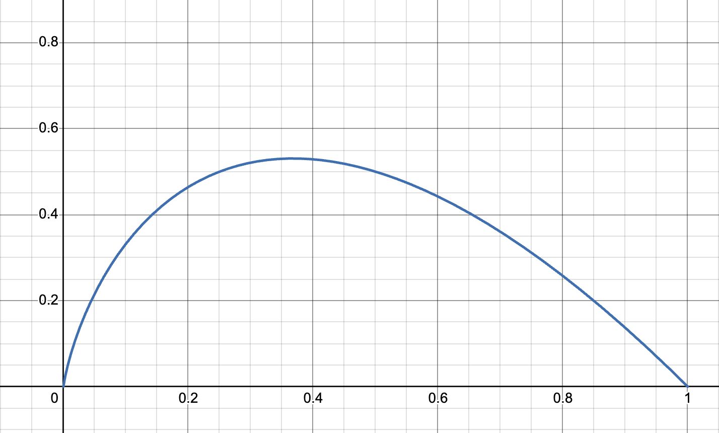 Entropy Distribution